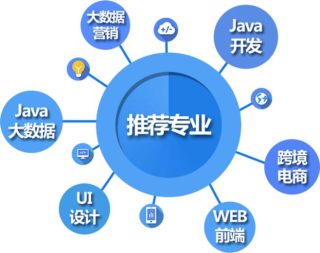 三門峽軟件開發(fā)、Python、Java、Web、軟件測試培訓(xùn)
