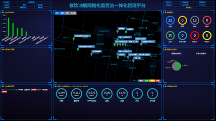 學(xué)校工廠酒店廚房油煙排放監(jiān)測監(jiān)管平臺(tái)