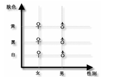 抽象工廠方法模式 構(gòu)建產(chǎn)品家族的強(qiáng)大藍(lán)圖